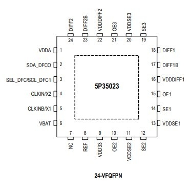 Beli 5P35023B-155NLGI8 Jam/Timing Integrated Circuit IC CLOCK GENERATOR 24QFN online manufacture